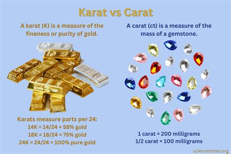 Carats ou Karats .
